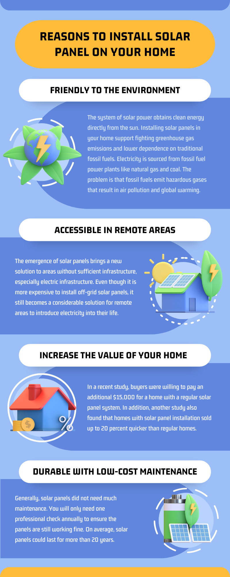 Reasons To Install Solar Panel on Your Home Infographic